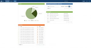 Images of tables and data provided by Lifia.