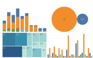 Multiple different types of graphs in multiple colors, green, orange and shades of blue.